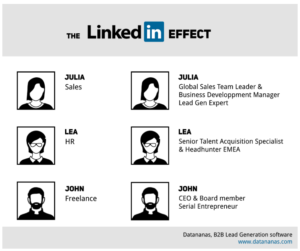 L'effet Linkedin -