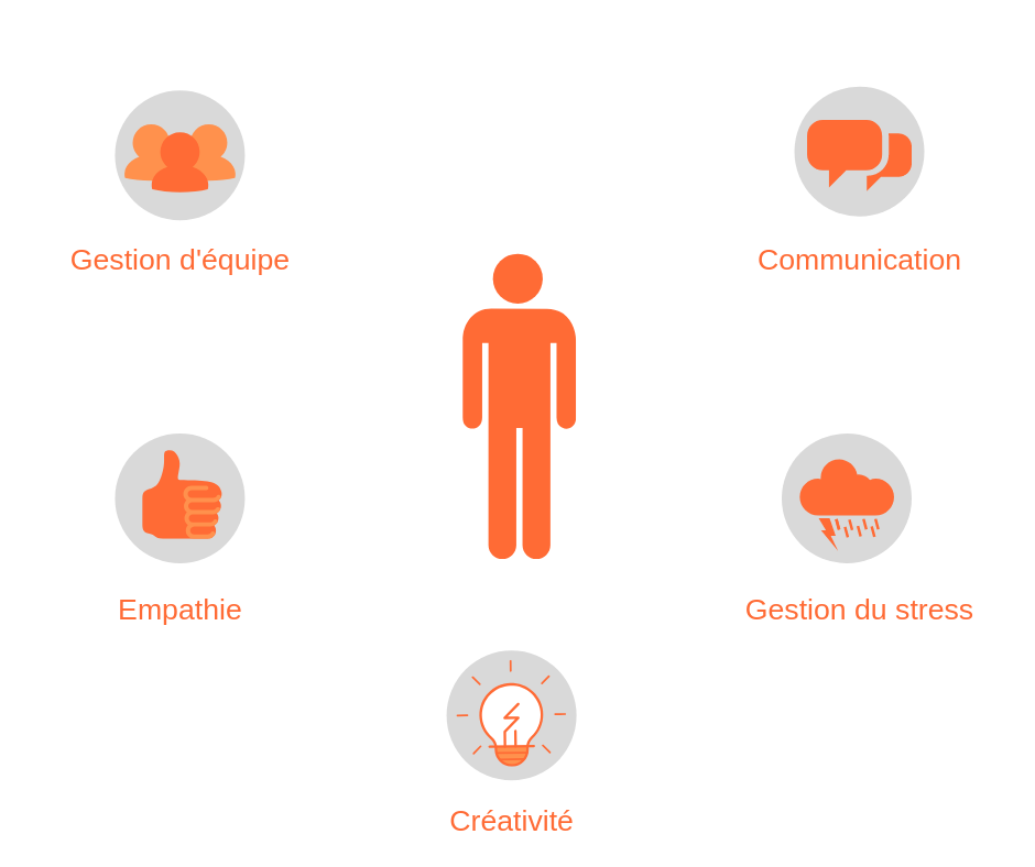 soft-skills Soft-skills